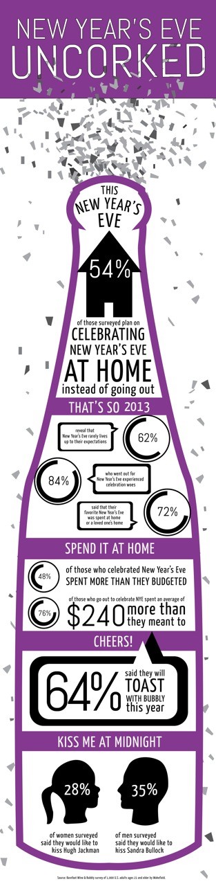 Infographic: NYE May be Overrated, According to Barefoot Bubbly’s New Year’s Eve Survey